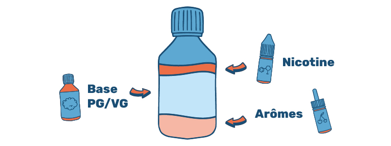 Comment-faire-son-eliquide-les-ingrédients