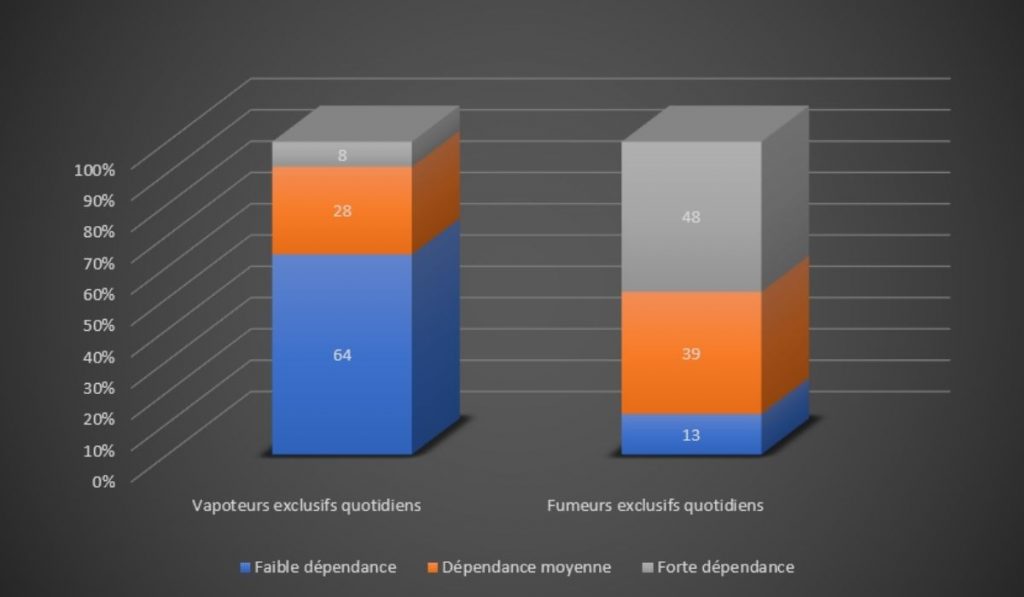 dépendance nicotine