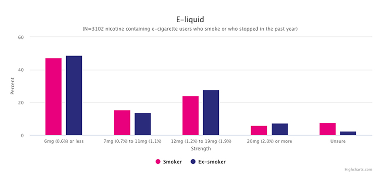 Graph-eliquid