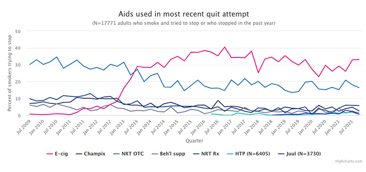 Graph-quit-attempt