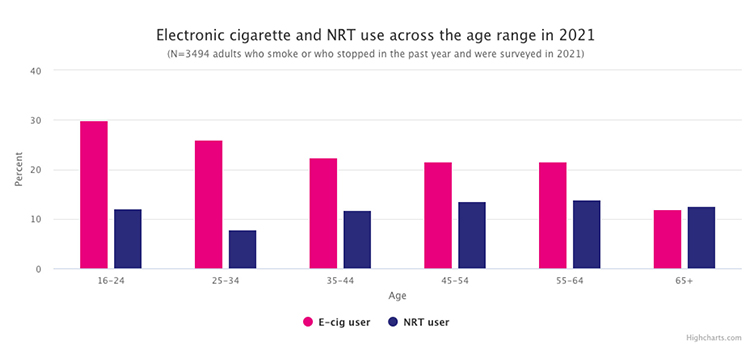 Graph-range-age