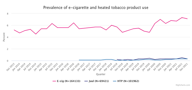 Xgraph-tobacco product use