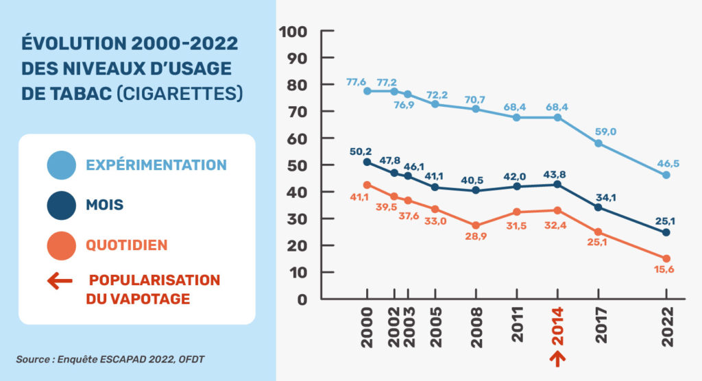 ofdt escapad 2022