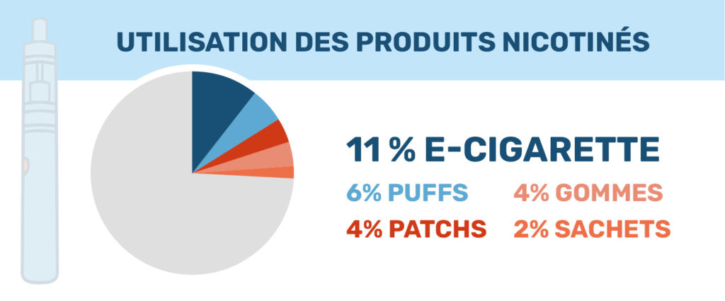 Arrêter de fumer : la cigarette électronique comme solution -  #JESUISVAPOTEUR