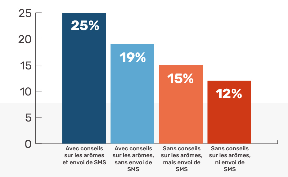 GRAPHIQUE JSV