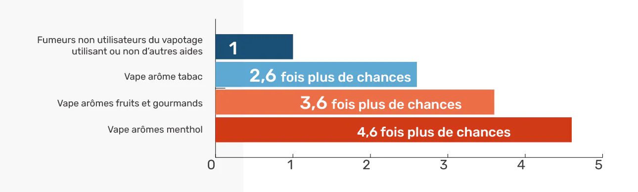 GRAPHIQUE JSV