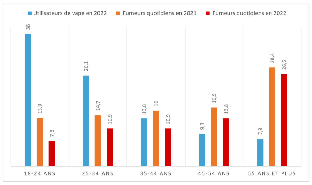 vape vs cigarette Australie