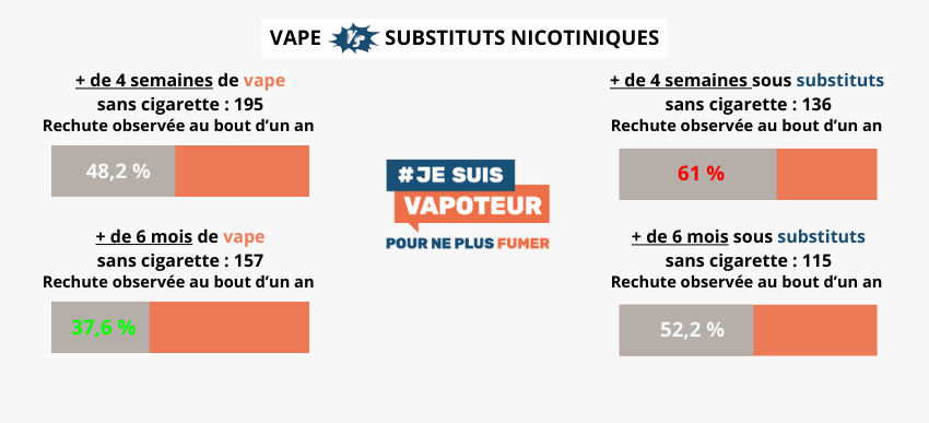 Efficacité rechute - Vape VS substituts - P. Hajek (2026)